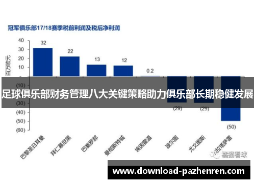 足球俱乐部财务管理八大关键策略助力俱乐部长期稳健发展 足球俱乐部财务管理八大关键策略助力俱乐部长期稳健发展