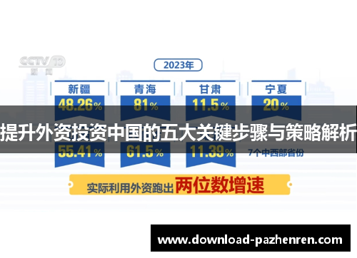 提升外资投资中国的五大关键步骤与策略解析 提升外资投资中国的五大关键步骤与策略解析