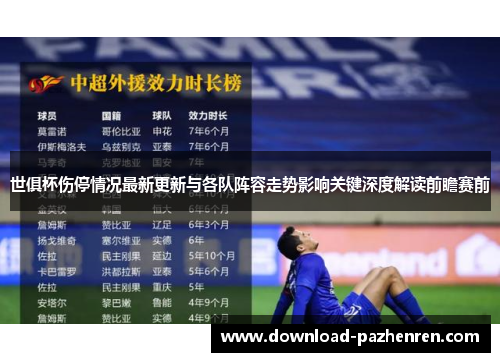 世俱杯伤停情况最新更新与各队阵容走势影响关键深度解读前瞻赛前 世俱杯伤停情况最新更新与各队阵容走势影响关键深度解读前瞻赛前