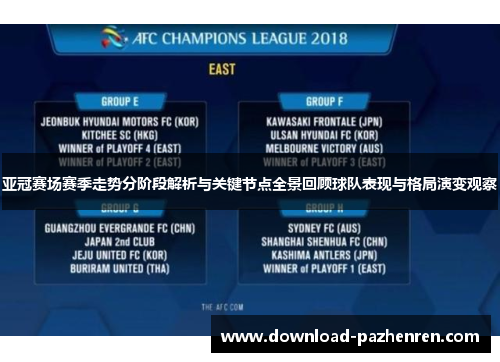 亚冠赛场赛季走势分阶段解析与关键节点全景回顾球队表现与格局演变观察 亚冠赛场赛季走势分阶段解析与关键节点全景回顾球队表现与格局演变观察