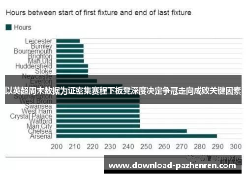 以英超周末数据为证密集赛程下板凳深度决定争冠走向成败关键因素