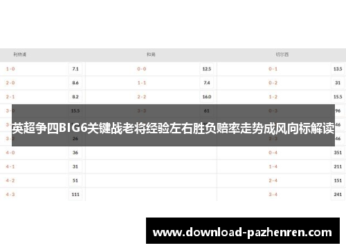 英超争四BIG6关键战老将经验左右胜负赔率走势成风向标解读