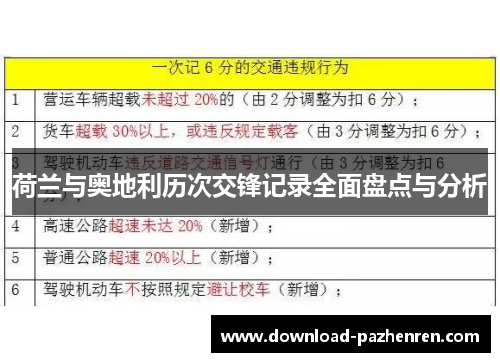 荷兰与奥地利历次交锋记录全面盘点与分析